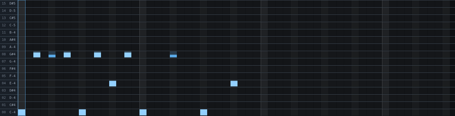 The pad grid: one row per drum pad, with hits placed across the pattern